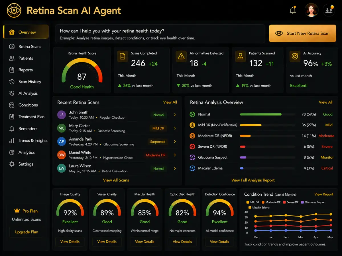retinascan.app AI retina scan agent — retinal screening dashboard preview